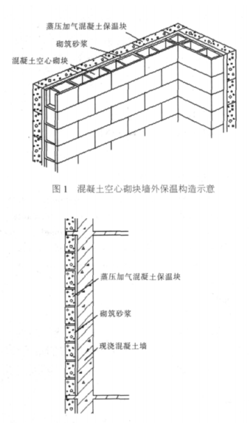 廊坊蒸压加气混凝土砌块复合保温外墙性能与构造